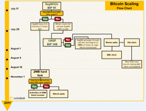 bitcoin-segwit.png