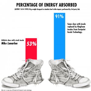 energy-absorption-chart.jpg