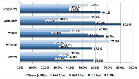 24shotpercentage-dribble-blog480.jpg