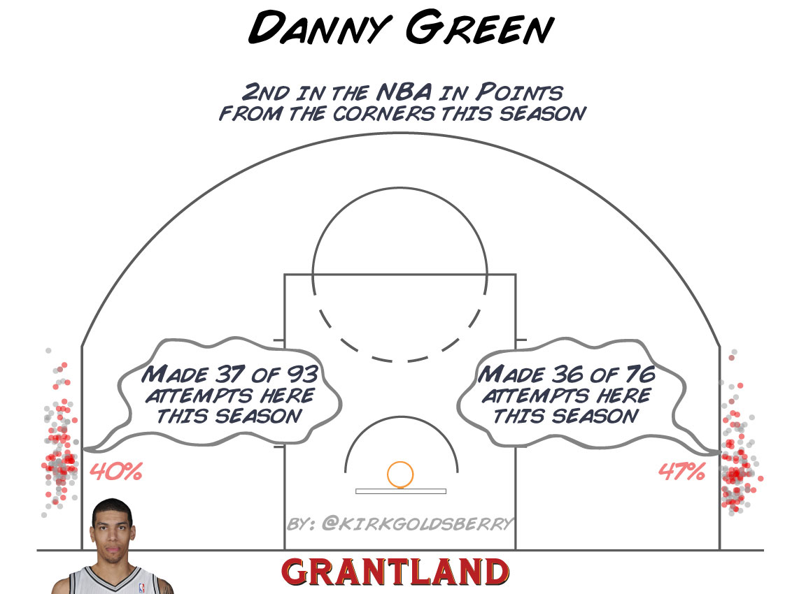 grant_r_DannyGreenCorner3.jpg