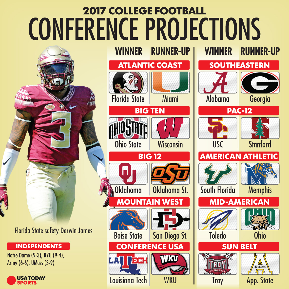 all-conferences-projections-acc-version.jpg