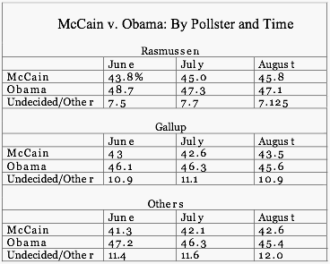 McCain%20v.%20Obama.gif