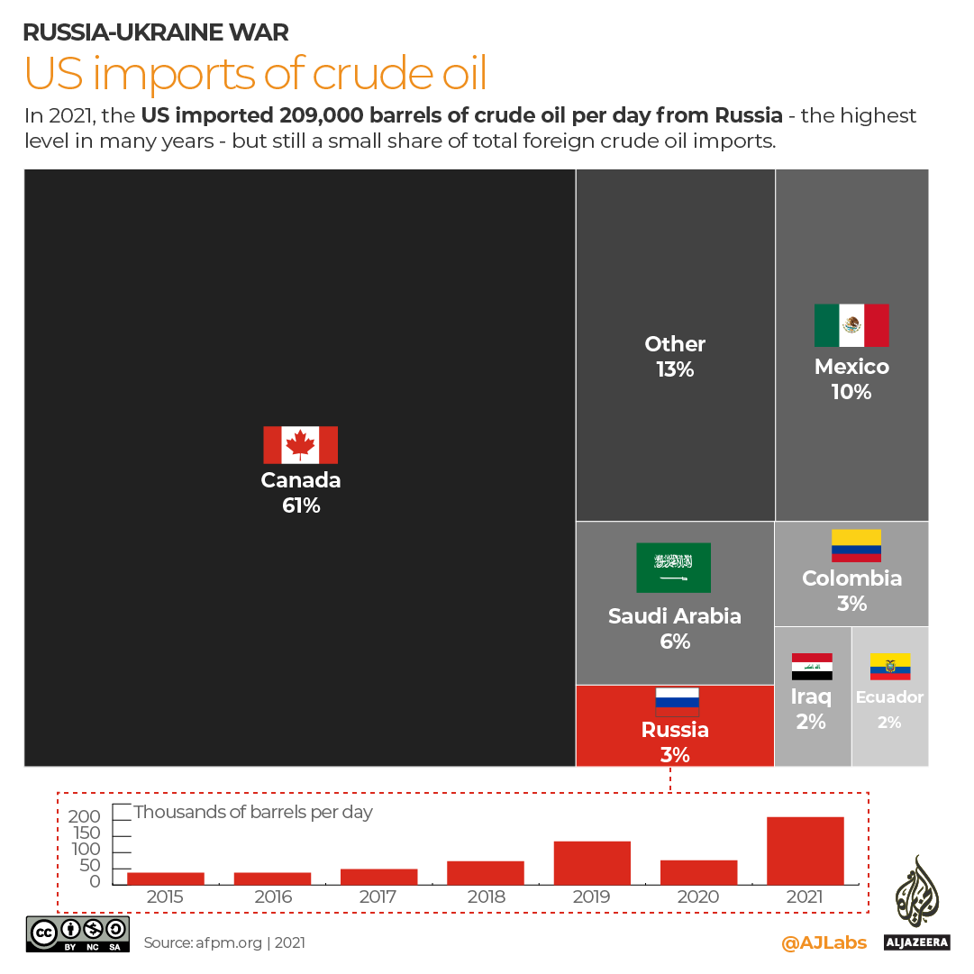 INTERACTIVE-US-OIL-from-Russia.png