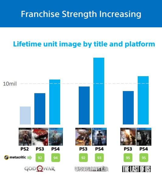 GoW-PS4-Sales_05-20-19_Charts.jpg