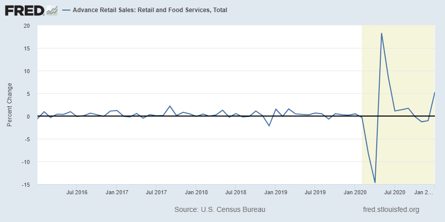 RetailSales_FRED.png