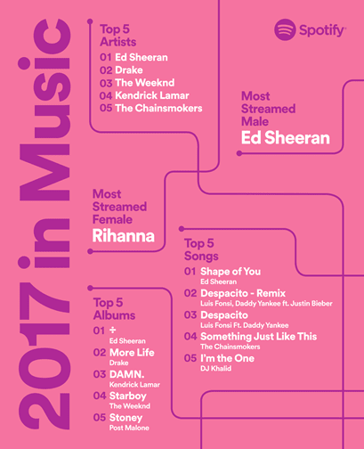 spotify-year-end