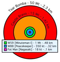 250px-Comparative_nuclear_fireball_sizes.svg.png