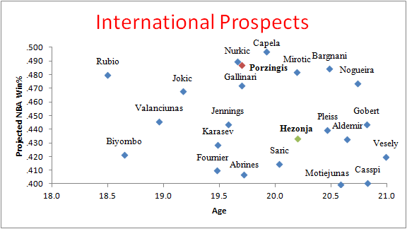 Insider_150623_international_prospects_mh_576x324.gif