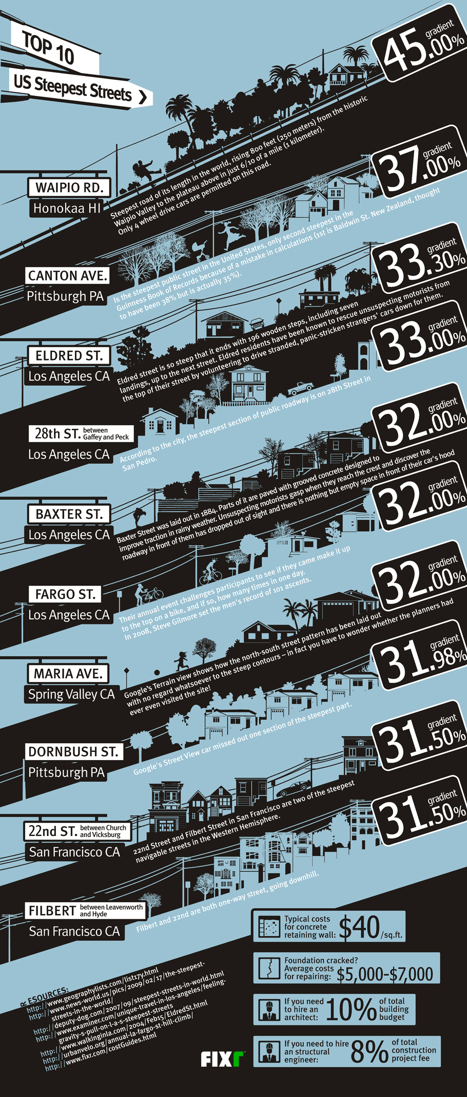 top-10-US-steepest-streets-1.jpg