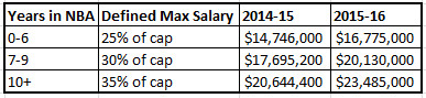 max_salary.0.png