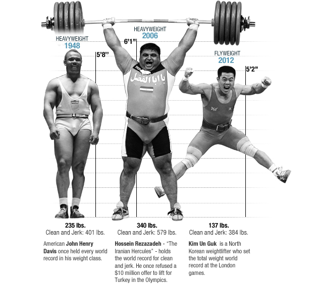 weightlifters_custom.jpg