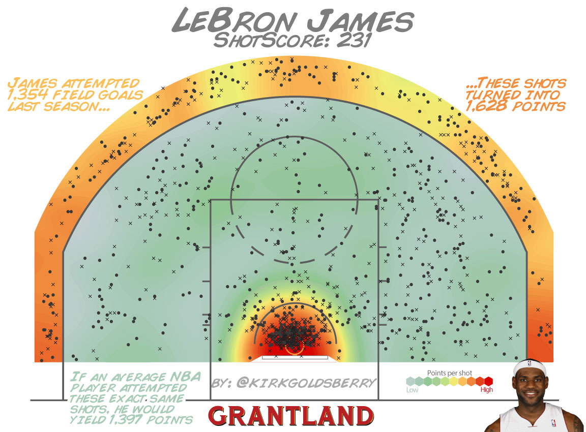 grant_r_LeBron_ShotScore_1152.jpg