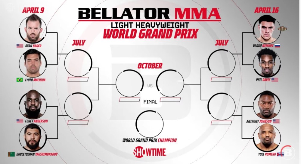 bellator-light-heavyweight-grand-prix-bracket.jpg