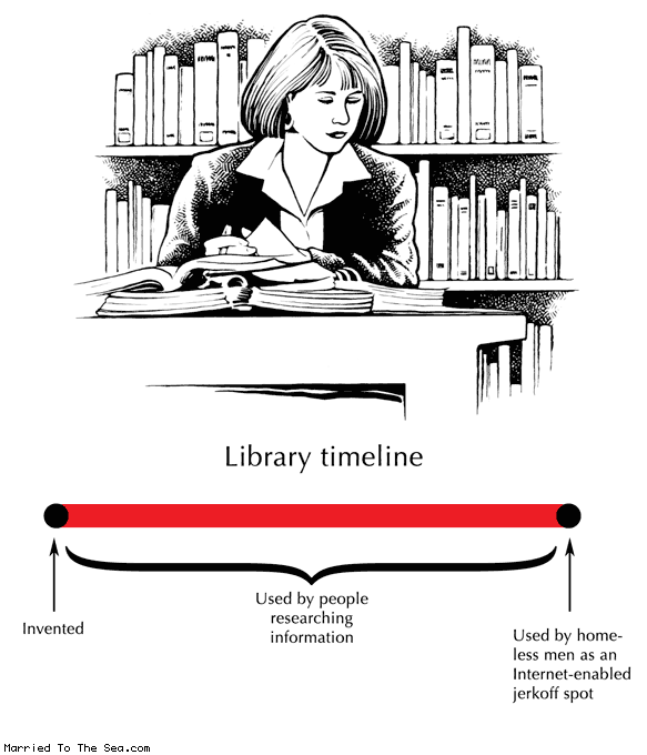 library-timeline.gif