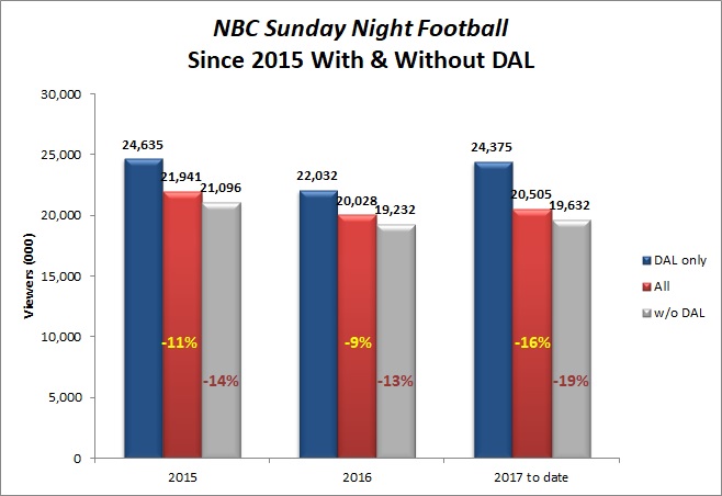 NBC-Sunday-Night-Football-Dallas.jpg