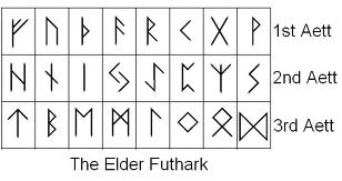 RuneAlphabet-ElderFuthark.jpg