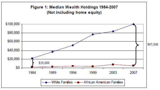 iasp_-_median_wealth_holdings.png