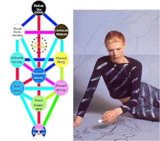 bowie+and+the+tree+of+life.jpg