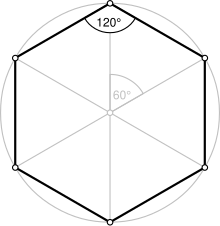 220px-Regular_polygon_6_annotated.svg.png
