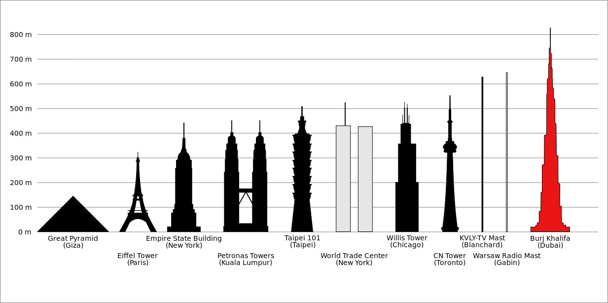 burj_dubai_height_comparison.jpg