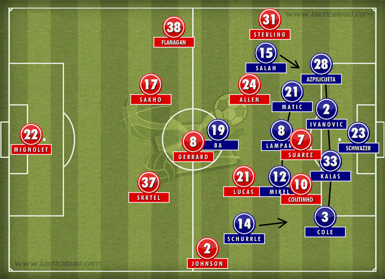 Liverpool-0-2-Chelsea-Formation.png