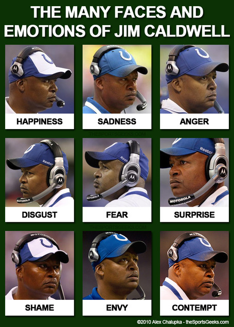 TheManyFacesAndEmotionsOfJimCaldwell_medium.jpg