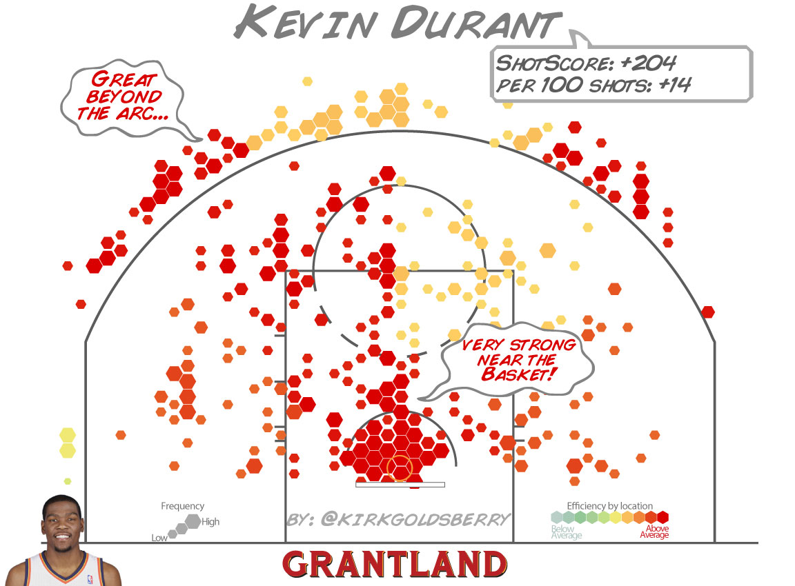 grant_r_KevinDurant_ShotScore_1152.jpg