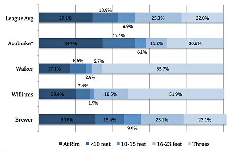 24shotselection-dribble-blog480.jpg