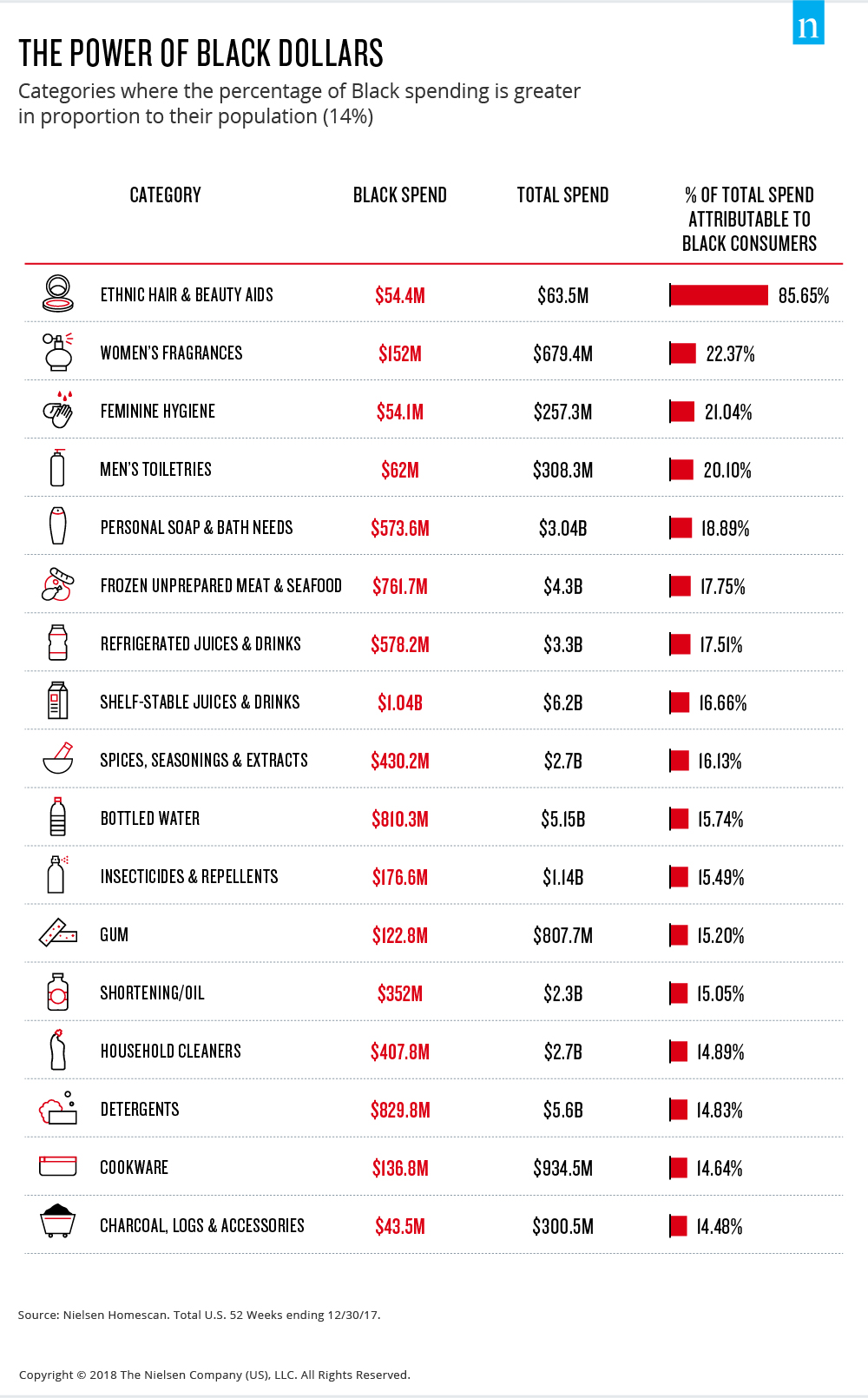 black-consumer-spending-power.jpg