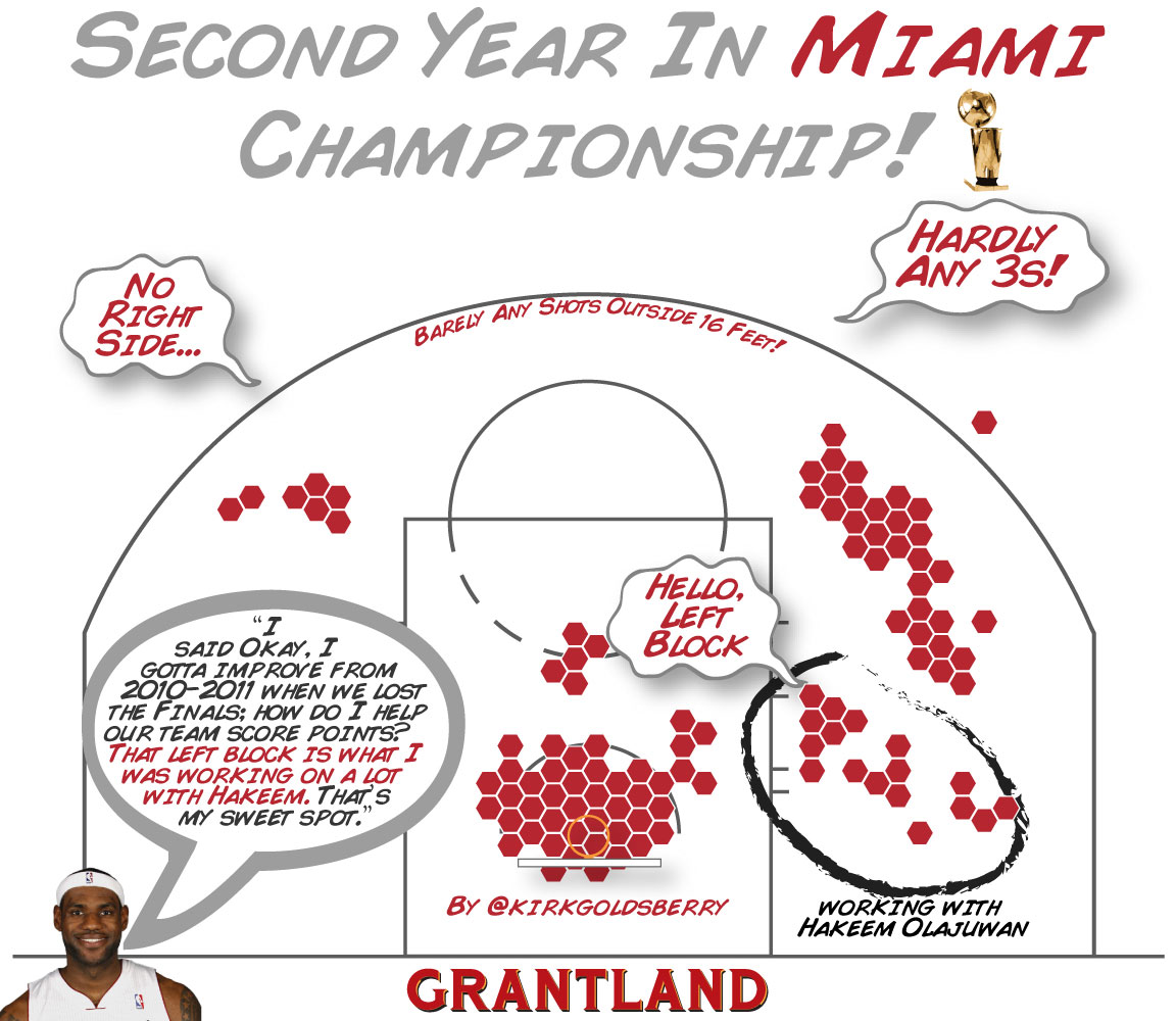 grant_i_LeBronSecondYearMiami.jpg