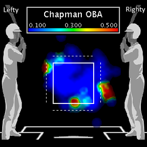 mlb_e_chapman_sy_300.jpg