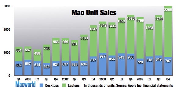 143380-mac-units-q409_original.jpg