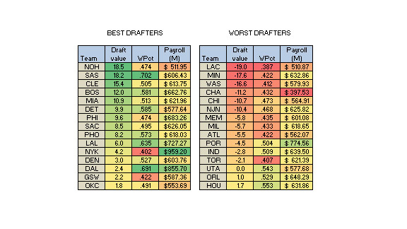 nba_g_payroll_sy_576.jpg