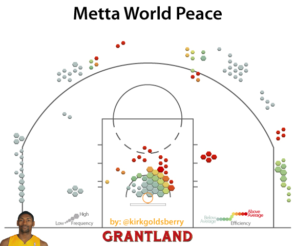 grantland_kg_mworldpeace_576.jpg