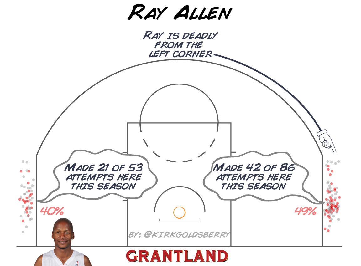 grant_r_RayAllenCorner3.jpg