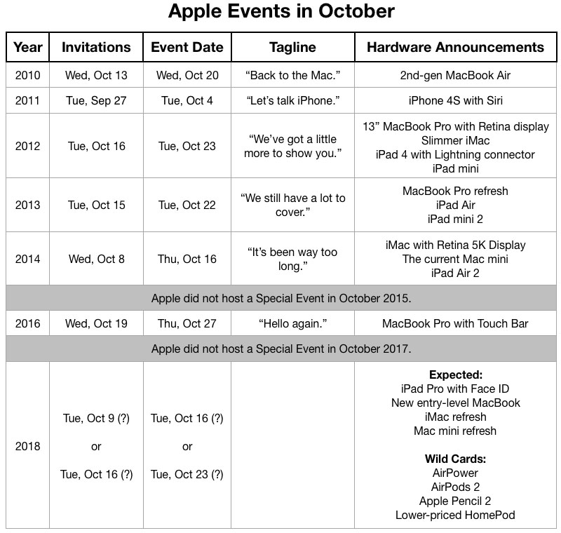 apple-events-october.jpg