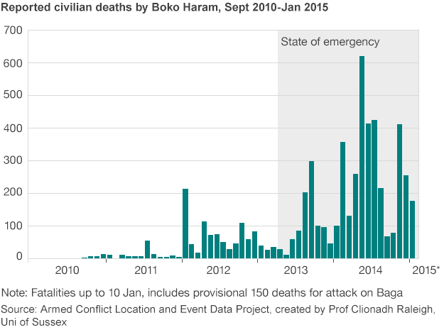 _80241077_boko_haram_civilian_death_624.gif