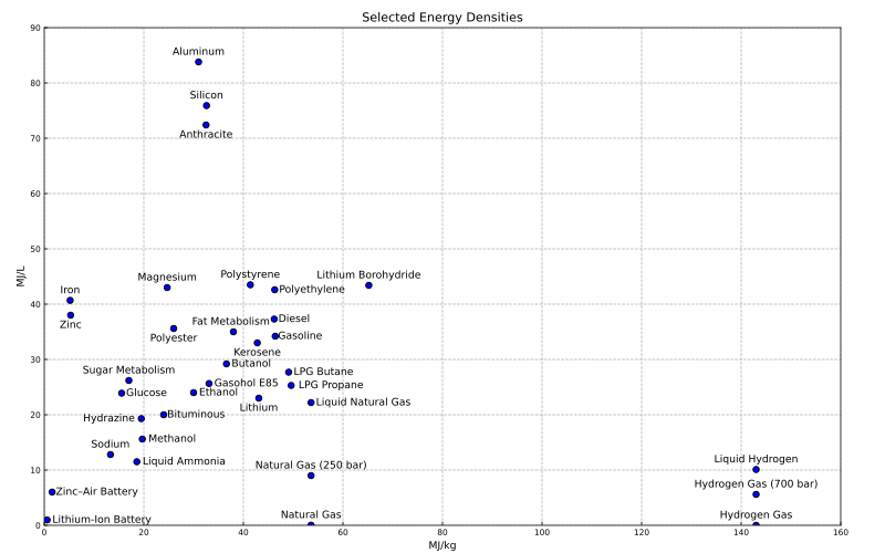 800px-Energy_density.svg.png