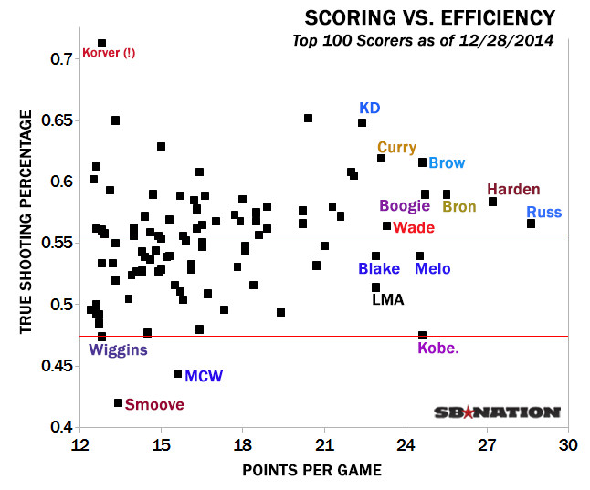 Scorers-vs-Efficiency-v2.0.png
