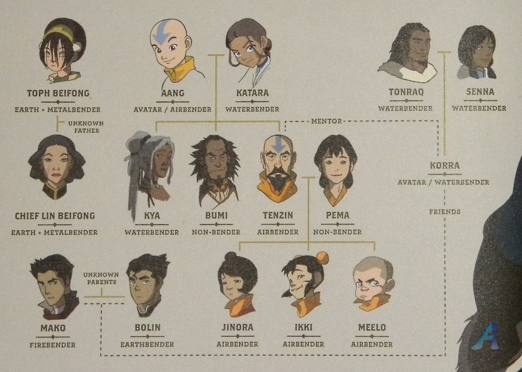 Family-tree-avatar-the-legend-of-korra-30544925-1023-729.jpg