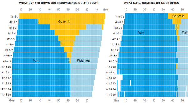 4thdownbot-cheat-sheet-chart-1409763524688-videoSixteenByNine600.png