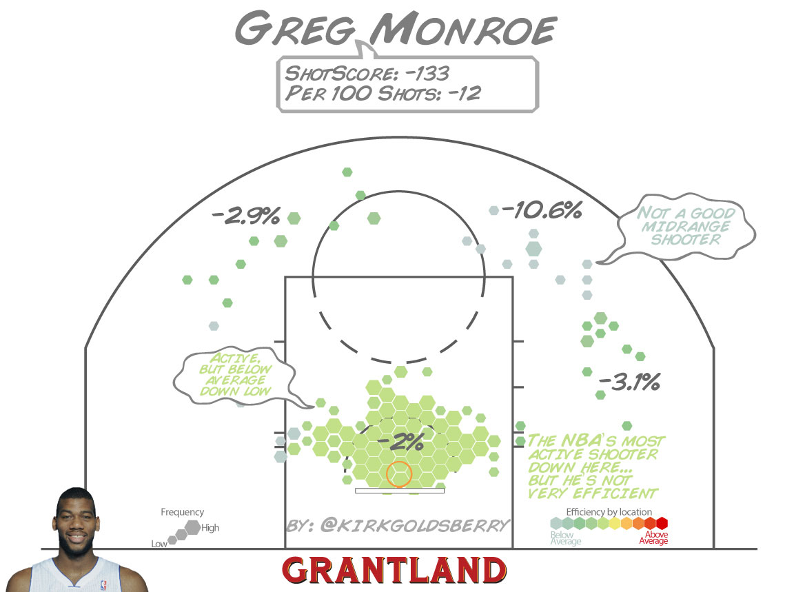 grant_r_GregMonroe_ShotScore_1152.jpg