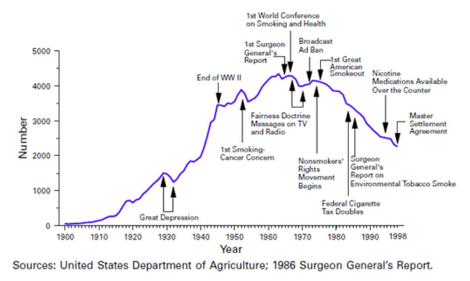 US-Smokers-by-year.png