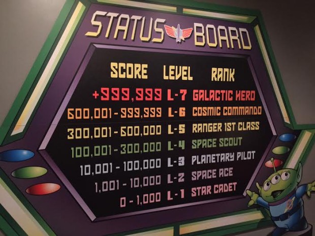 buzz-lightyear-score-board-620x465.jpg