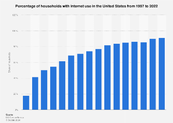 www.statista.com