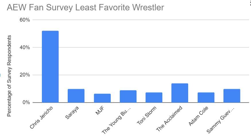 AEW-Fan-Survey-Least-Favorite-Wrestler.jpg