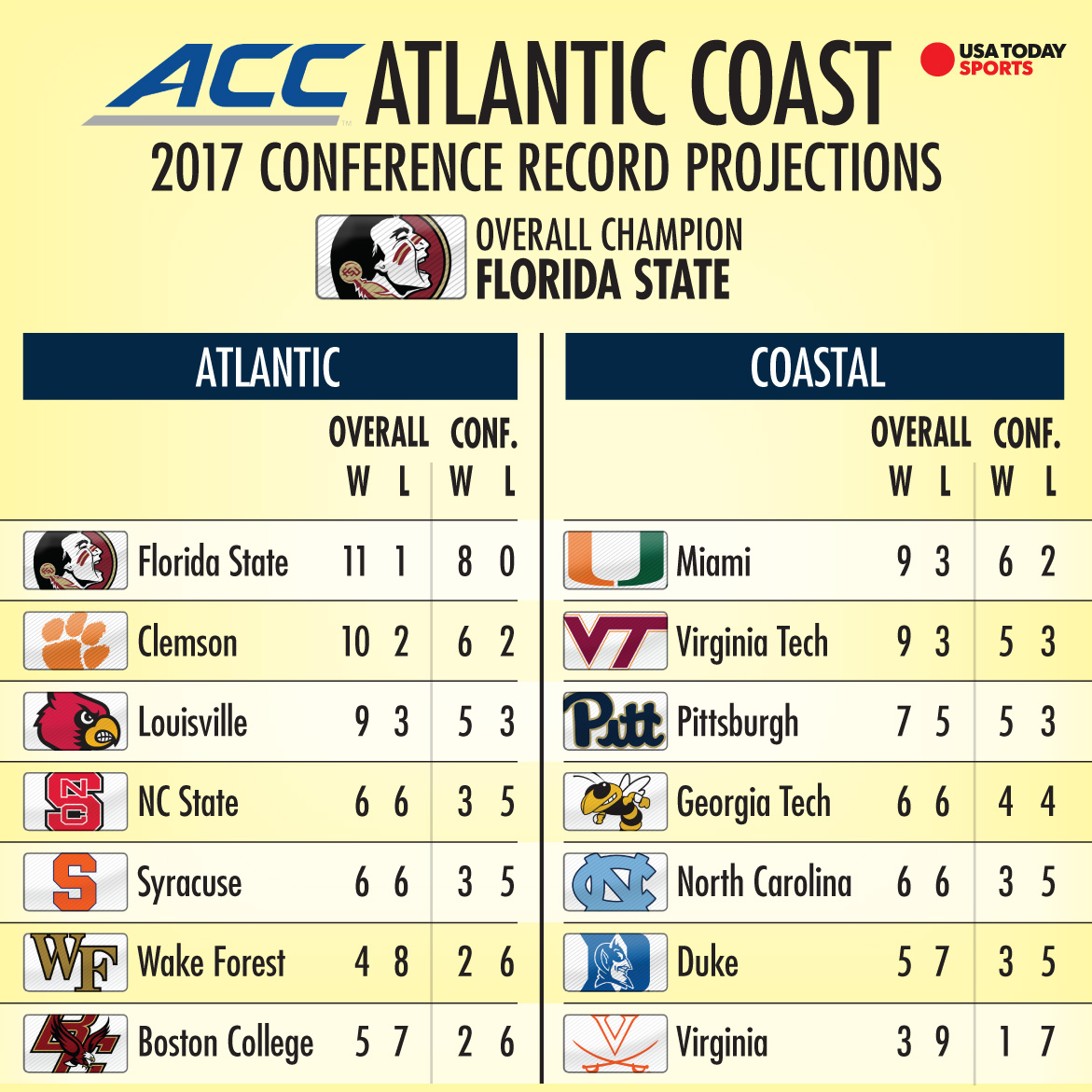 atlantic-coast-projections.jpg