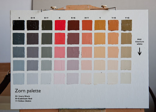 zorn-palette.JPG