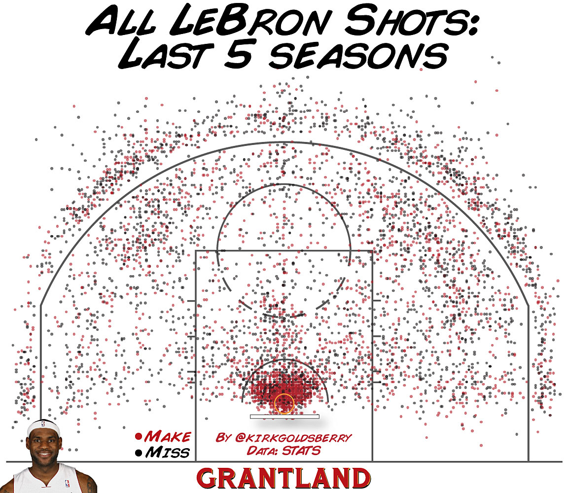 grant_r_AllLeBronShots.jpg