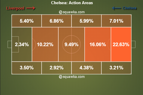 Chelsea-heat-map-Liverpool.png